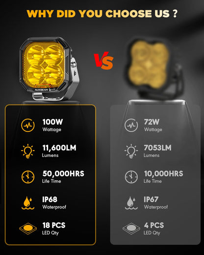 Auxbeam 3 Inch LED Pod Lights, Color Play Series Offroad Driving Light with White DRL & Amber Turn Signal, 11600LM 100W Fog Spot Light, Auxiliary Ditch Lights for Truck Jeep ATV UTV with Covers
