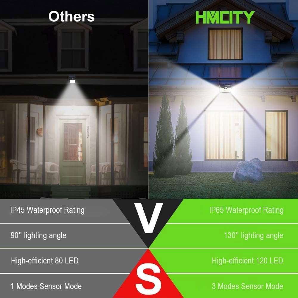 HMCITY 120 LED Outdoor Solar Lights with Motion Sensor and 3 Lighting Modes, IP65 Waterproof Wide Solar Wall Lights Ideal for Garden Patio Yard (Front Button 12Packs, Black Shell-Daylight White)