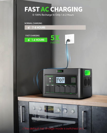 EBL 2400W Portable Power Station LiFePO4 Battery,1843.2Wh Solar Generator,Home Battery Backup,12 Outlets(2400W AC Outlets), USB-C PD 100W,2Hrs Quick Charge,Home Emergency, RV Trip