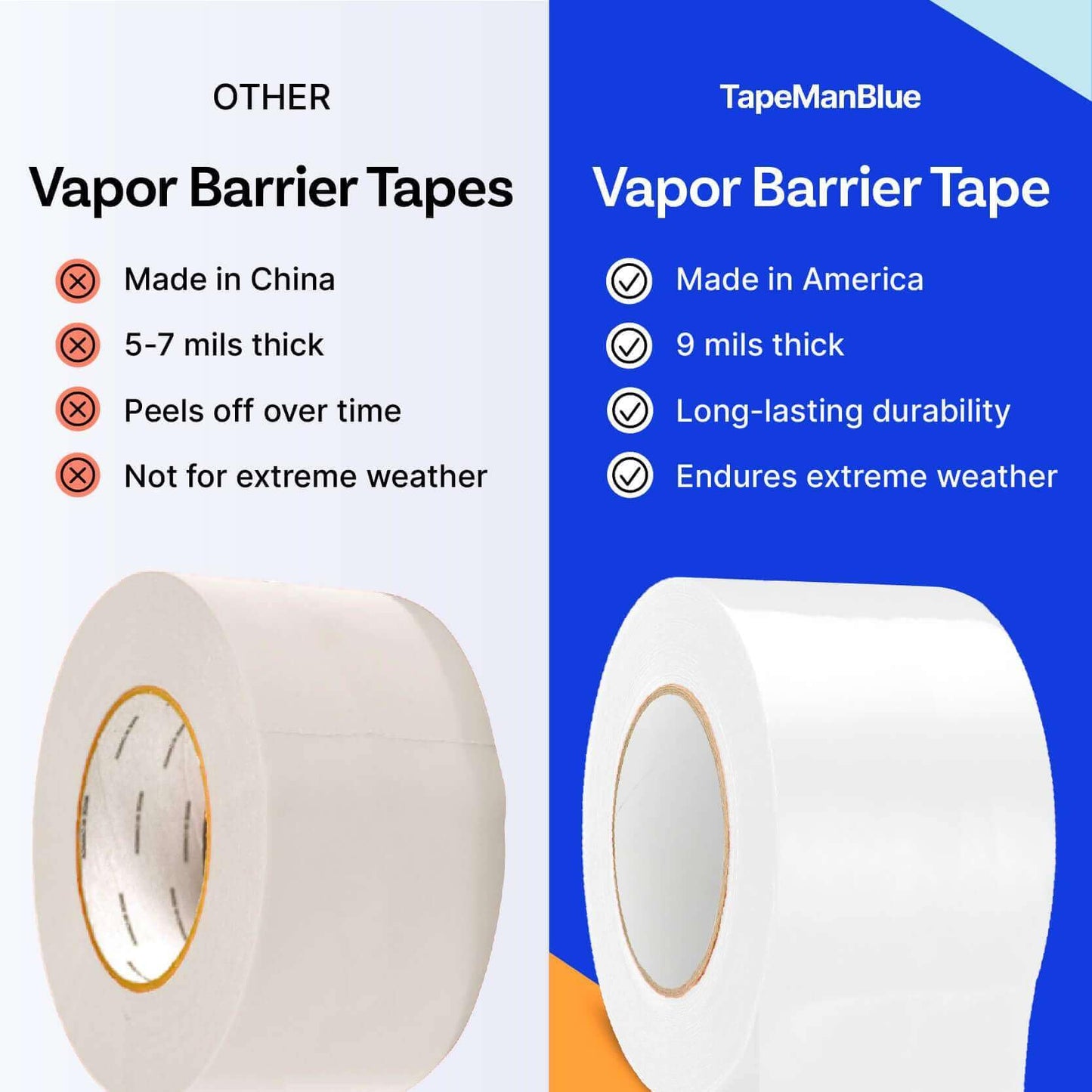 Vapor Barrier Tape - 4 inch x 180' Roll, Made in USA, White Polyethylene Tape for Crawl Spaces & Moisture Barriers, Waterproof Seal & Seam Tape for Underlayment, Insulation, and Plastic Liners (12)