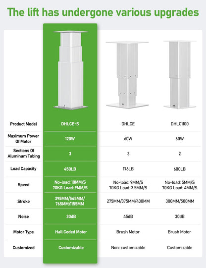 DIHOOL Electric Lift Table, Motorized Lifting Column, Heavy Duty 450Lbs, 23.2" to 53.3" Height Adjustable Table Leg, RV Telescoping Lifting Platform, Wireless Remote & APP Control