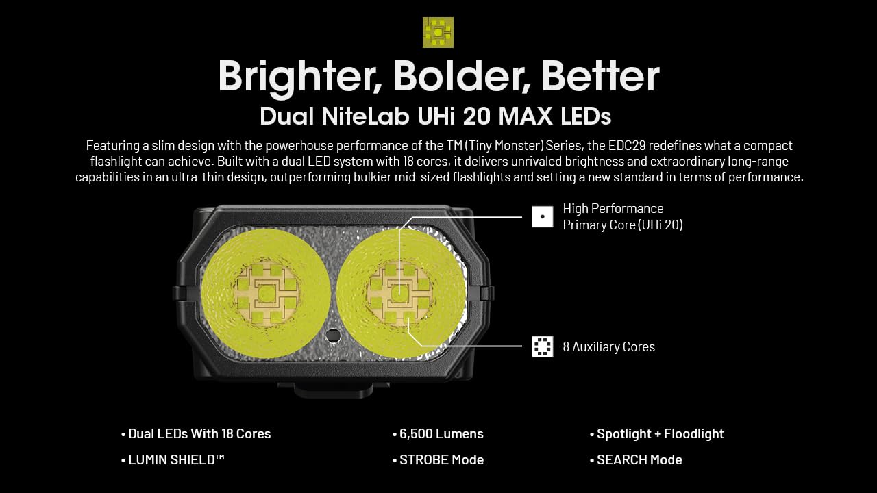 EdisonBright Nitecore EDC29 6500 Lumen USB Rechargeable Slim Body LED Flashlight EBR Charging Adapter
