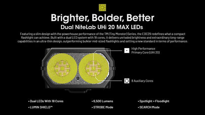 EdisonBright Nitecore EDC29 6500 Lumen USB Rechargeable Slim Body LED Flashlight EBR Charging Adapter