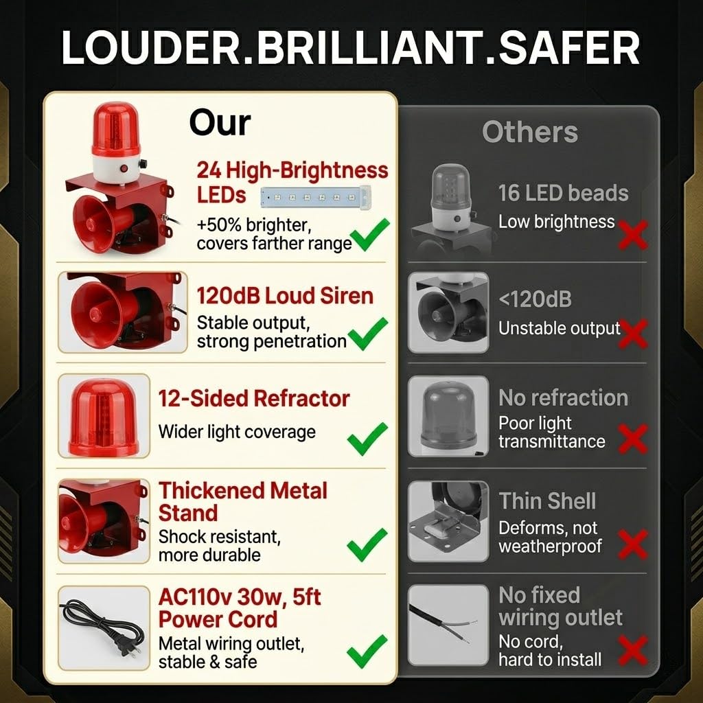 BOVZOR Industrial Siren Alarm Strobe Light Compatible with Factory and Gantry Crane Systems, AC 110V 120dB Loud Industrial Siren with Red Strobe Warning Light, IP55 Weather-Resistant Emergency Beacon