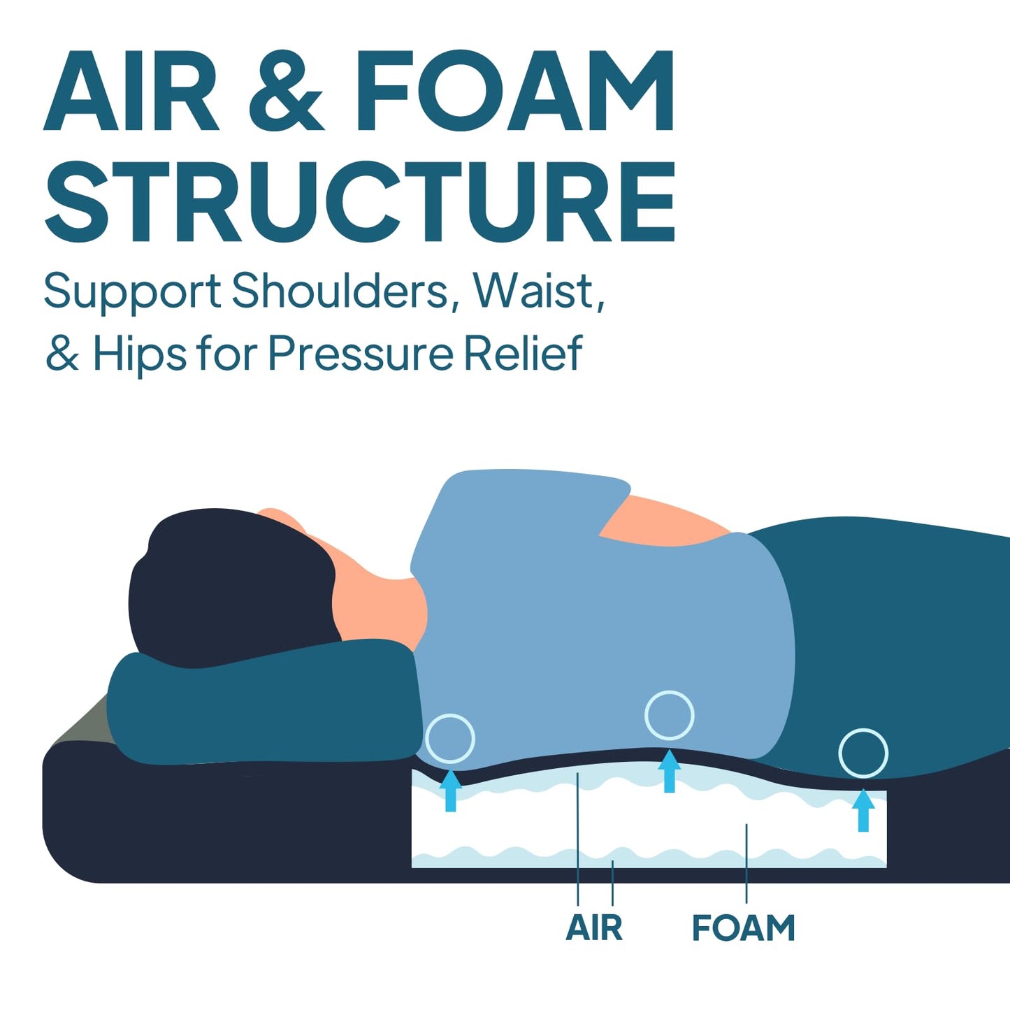 Lost Horizon Truck Bed Camping Air Mattress with Foam, Self Inflating Sleeping Pad for Full Size 6-6.5FT with Pump Sack, 4.5" Thick