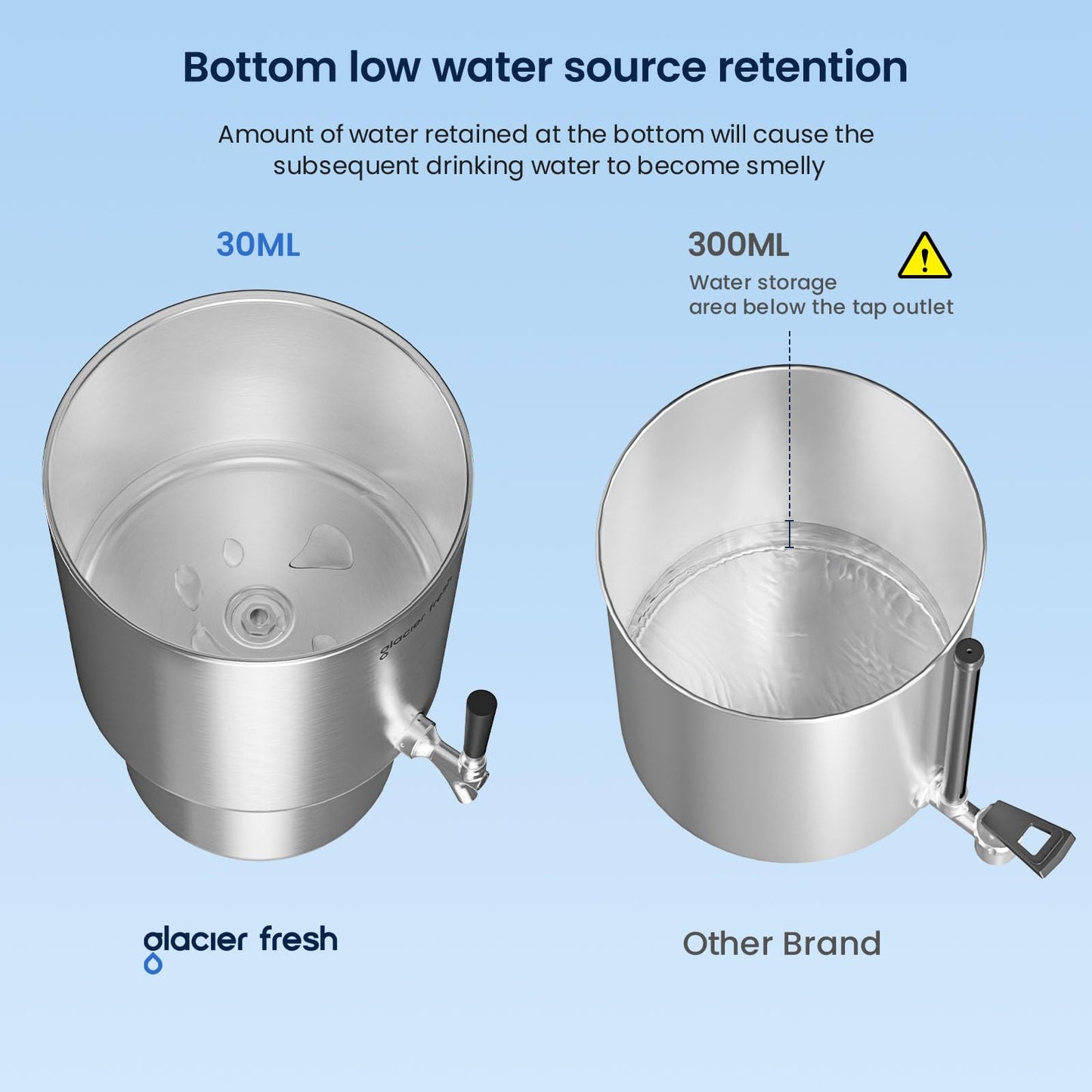 GLACIER FRESH 2.25G Stainless Steel Countertop Water Filtration System, Gravity-Fed with Elarisey™ Filtration Technology, Reduces Heavy Metals, PFOA & PFOS, and Meets SGS Standards