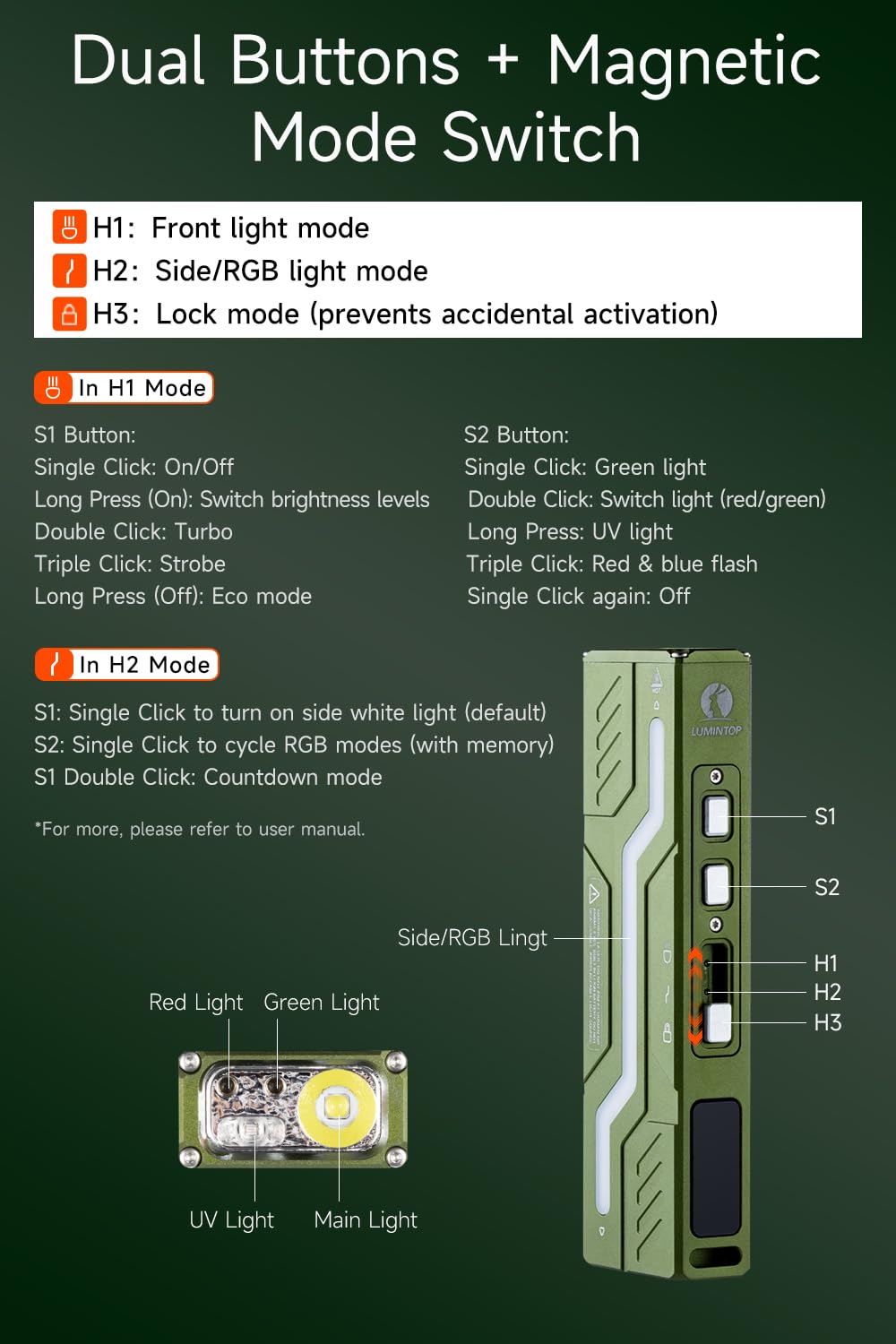 MoonBox 3.0 Multi-Functional Flashlight with 1200 Lumens, UV Detection, RGB Mood Light, Side Work Light, USB-C Rechargeable, IPX6 Waterproof, Compact Flat Design for EDC & Outdoor Adventures