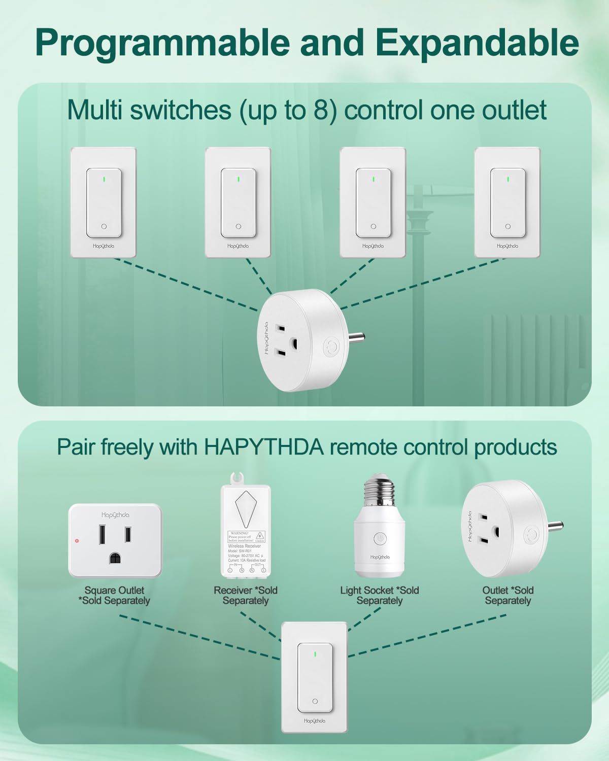 Remote Control Outlet, Buckle Design Removable Wireless Wall Mounted Light Switch, 300 ft 15A 1500W, No Wiring Electrical Remote Outlet for Appliance