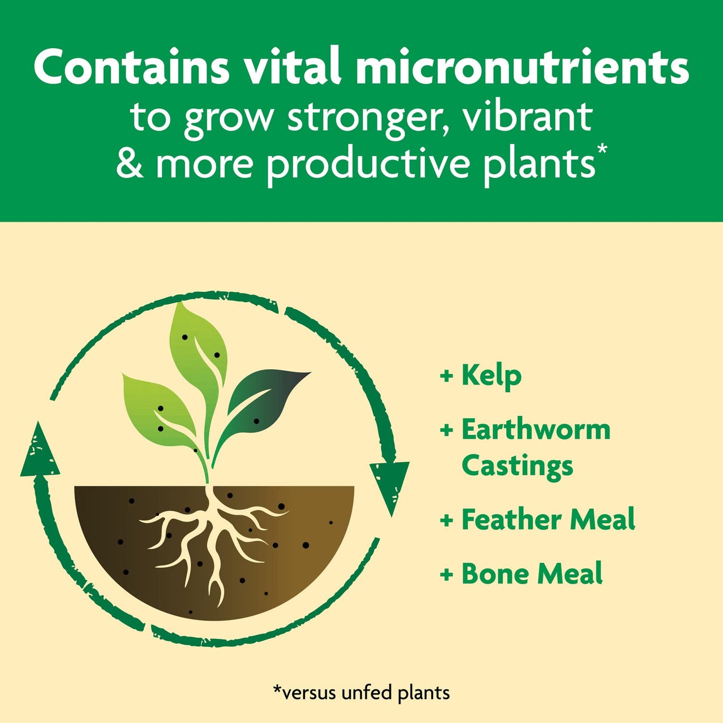 Miracle-Gro Shake 'N Feed All Purpose Plant Food - Ideal for Indoor & Outdoor Plants, 4.5 lbs.