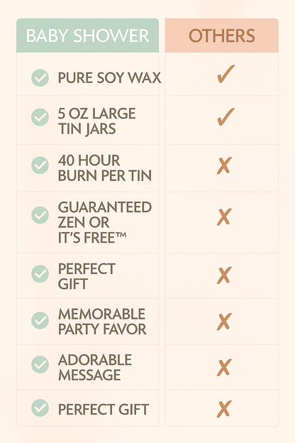 Majestic Zen Baby Shower Candle Favors Gift Set |9-Pack Neutral Scented Soy Wax Candles with Fresh Baby Powder |Long Lasting 40 Hour Burn |Unique Gender Reveal Party Favors & Baby Shower Decorations