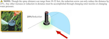 Rain Bird 42SASPG Gear Drive Rotor Sprinkler - Adjustable 40°-360° Pattern, 26'-38' Spray Distance