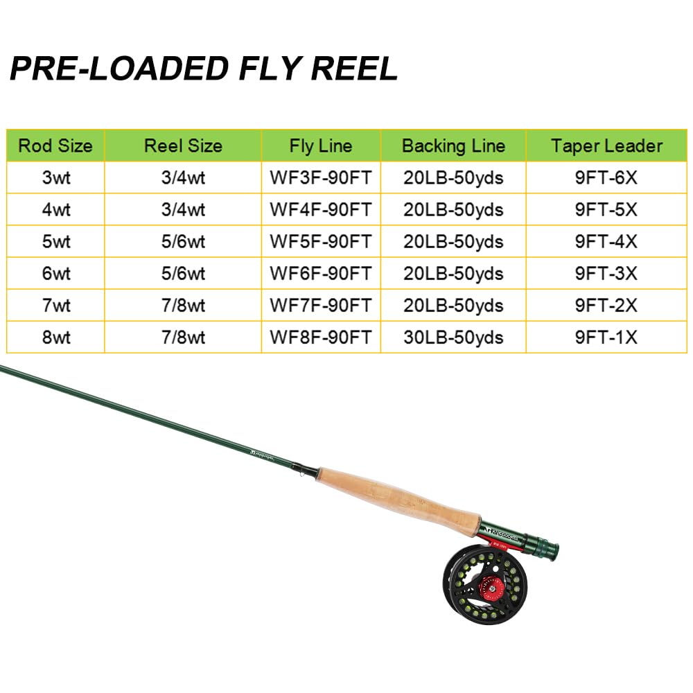 Kylebooker Fly Fishing Rod with Reel Combo Kit（8wt 9‘0“,4sec Rod,7/8 Reel ）