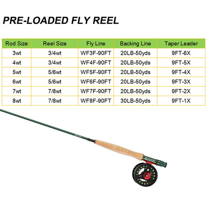Kylebooker Fly Fishing Rod with Reel Combo Kit（8wt 9‘0“,4sec Rod,7/8 Reel ）