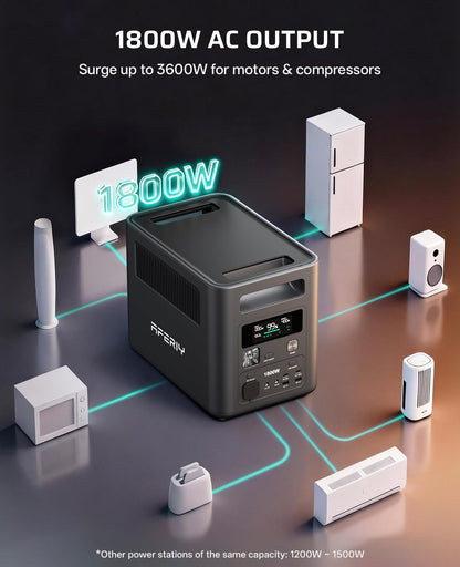 AFERIY Portable Power Station, 1024Wh LiFePO4 Solar Generator, 1800W(Peak 3600W) AC Output, Compact Lightweight Design, Fast Recharge for Home, Camping, RV, Outdoor Emergencies (Solar Panel Optional)