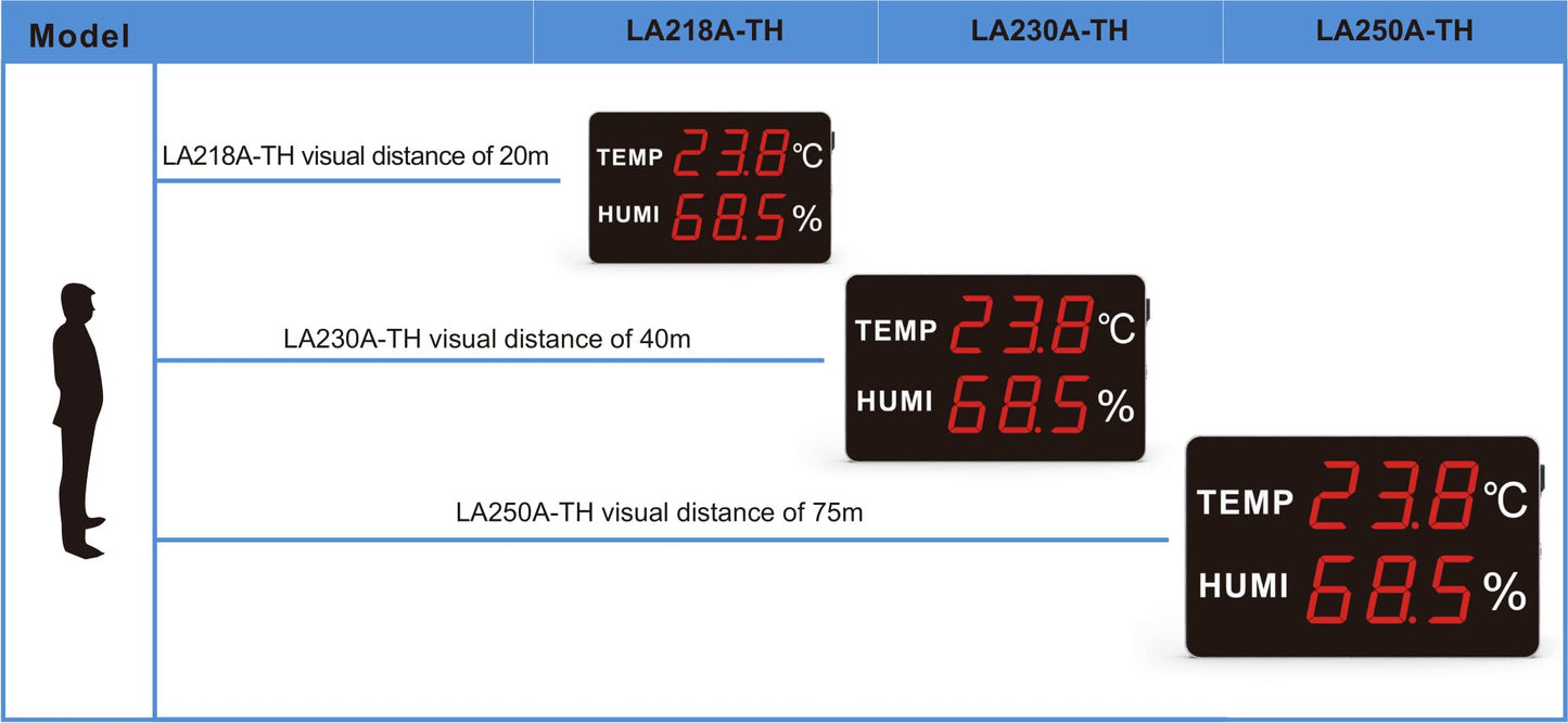 Industry Rated High Accuracy Large 5-Inch LED Display Thermometer & Hygrometer