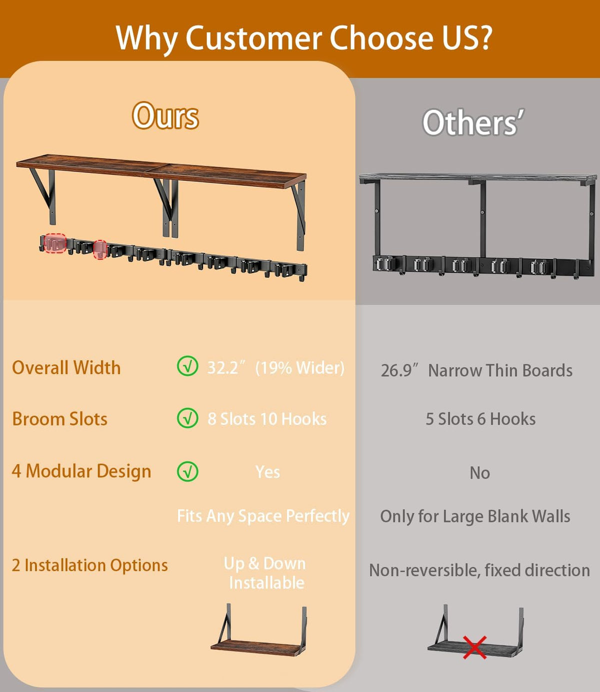 Skiennix Broom Holder Wall Mount - Space-Saving Organizer with 8 Slots & 10 Hooks | Ideal for Laundry Room & Garage