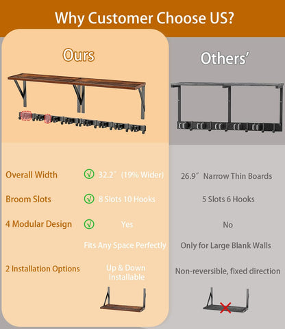 Skiennix Broom Holder Wall Mount - Space-Saving Organizer with 8 Slots & 10 Hooks | Ideal for Laundry Room & Garage