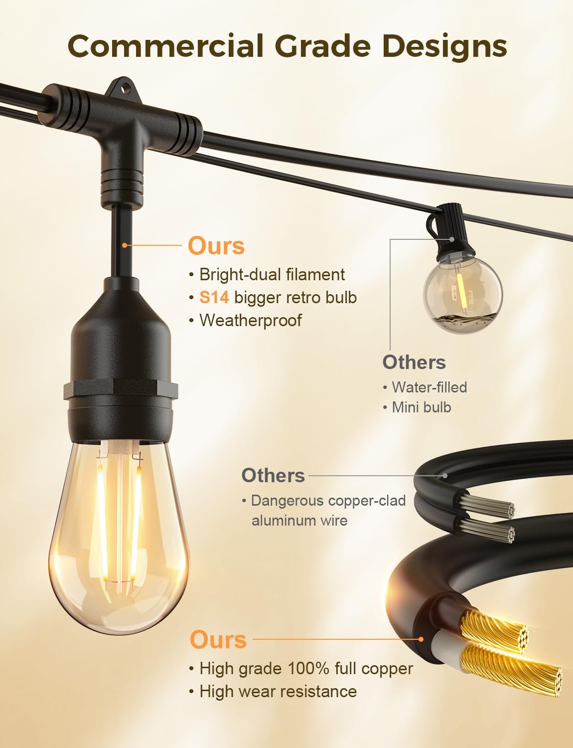 XMCOSY+ Smart Outdoor String Lights, 123Ft LED Patio Lights Waterproof IP65, App Control, Compatible with Alexa, Dimmable Edison Bulbs Outdoor Light for Yard Porch Bistro Outside