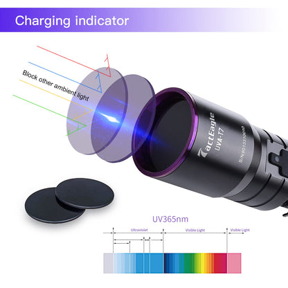 TactEagle Industrial UV Flashlight Rechargeable, 365nm UV Light, Black Light for NDT (Non-Destructive Testing), Pet Urine Detection, A/C Leak Detection, Blood Tracking, Rocks Hunting
