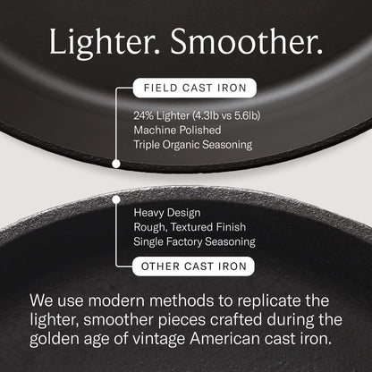 Field Company Medium Cast Iron Skillet – 10.25-Inch Pre-Seasoned Pan for 2–4 Servings, Lighter & Smooth, Made in USA