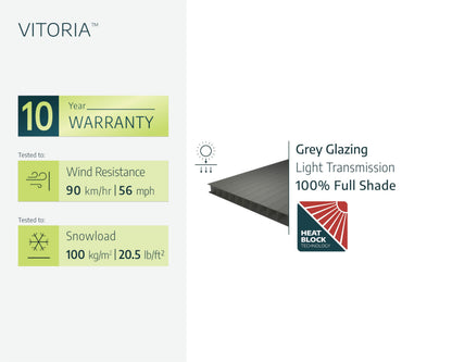 Palram - Canopia Vitoria 5000 10 x 16 Metal Carport, Heavy Duty Car Port, Weather-Protected Gray Aluminum Frame, Gray Polycarbonate RV & Car Storage, UV Protected, DIY Garage Kit, 10-Year Warranty