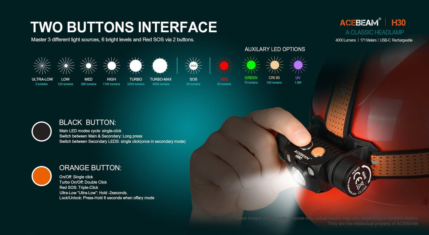 ACEBEAM H30 4000 Lumen Headlamp with Red & Green Auxiliary LEDs, 6500K Cool White, Detachable, IP68 Dust & Waterproof, Bundle with a USB Wall Plug