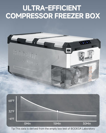 BODEGA 12 Volt Car Refrigerator, 100Quart (95L) Dual Zone Car Fridge APP Control, Portable Freezer, -4℉-68℉ RV Electric Cooler 12/24V DC &100-240V AC for Outdoor, Camping, Travel