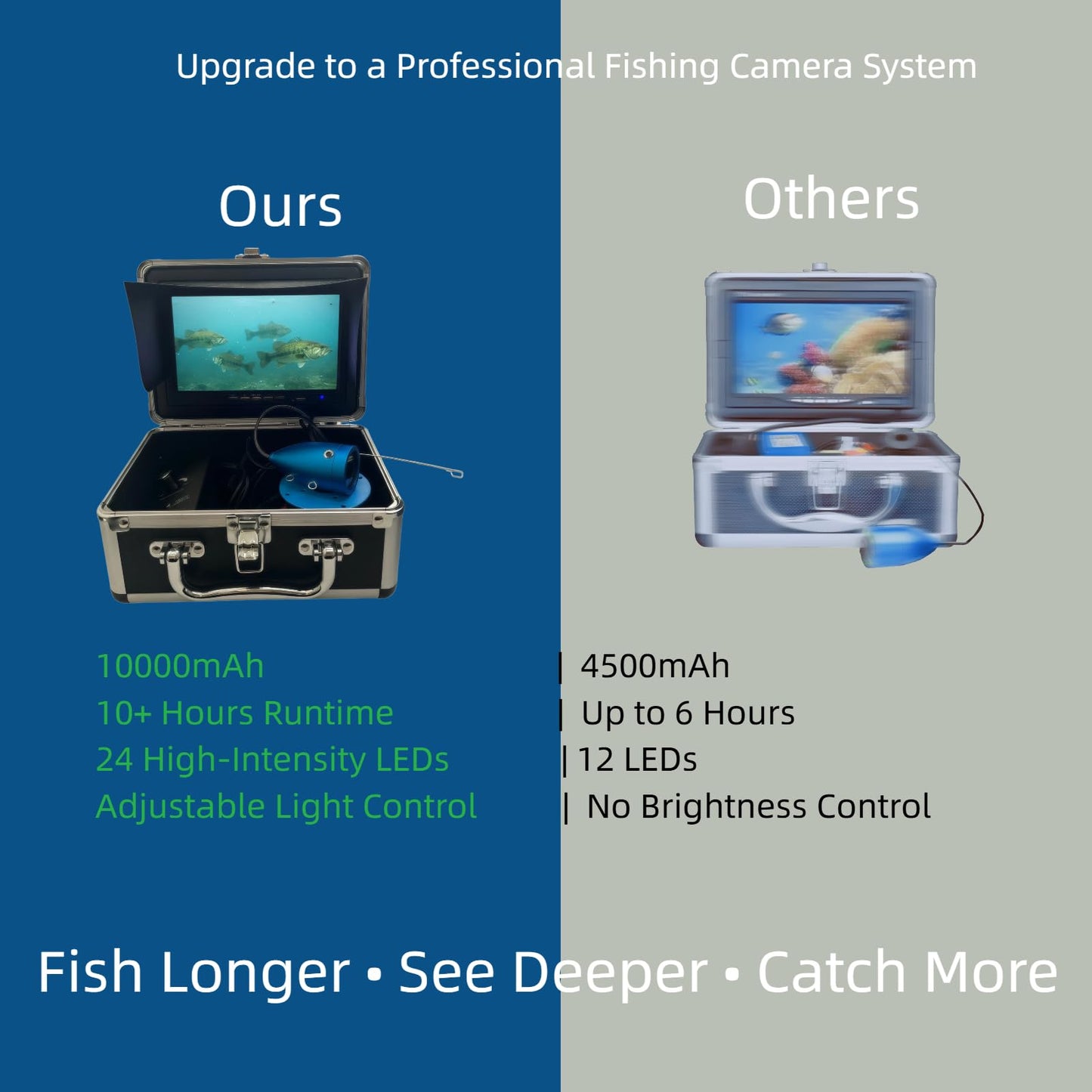 7" Underwater Fishing Camera 1080P HD Fish Finder