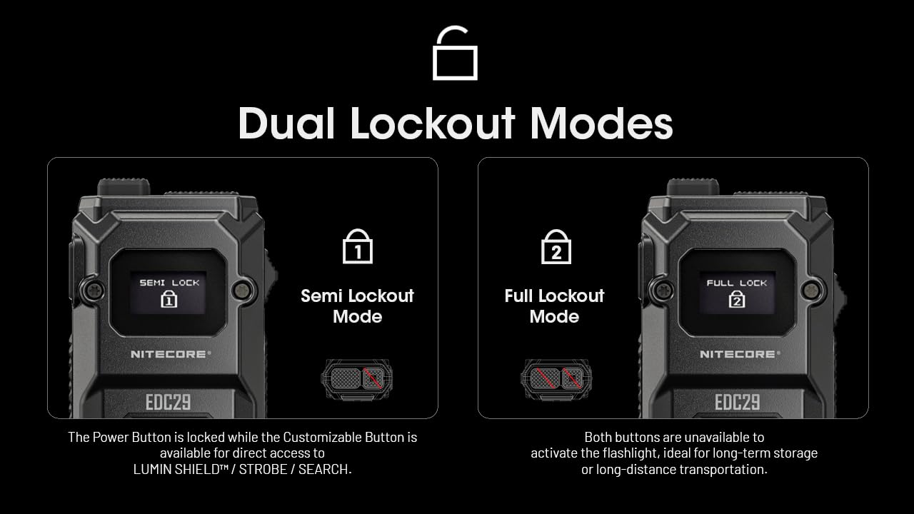 Nitecore EDC29-6500 Lumen Every Day Carry Rechargeable Flashlight with Eco-Sensa USB-C Charging Cable