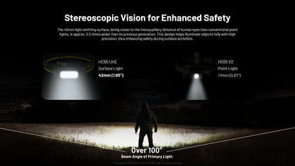 Nitecore HC65 UHE Headlamp, 2000 Lumen Max Heavy Duty Metal, USB-C Rechargeable with White, Red, and Reading Lights for Camping, Hiking, Hunting, and Industrial Works (Black)