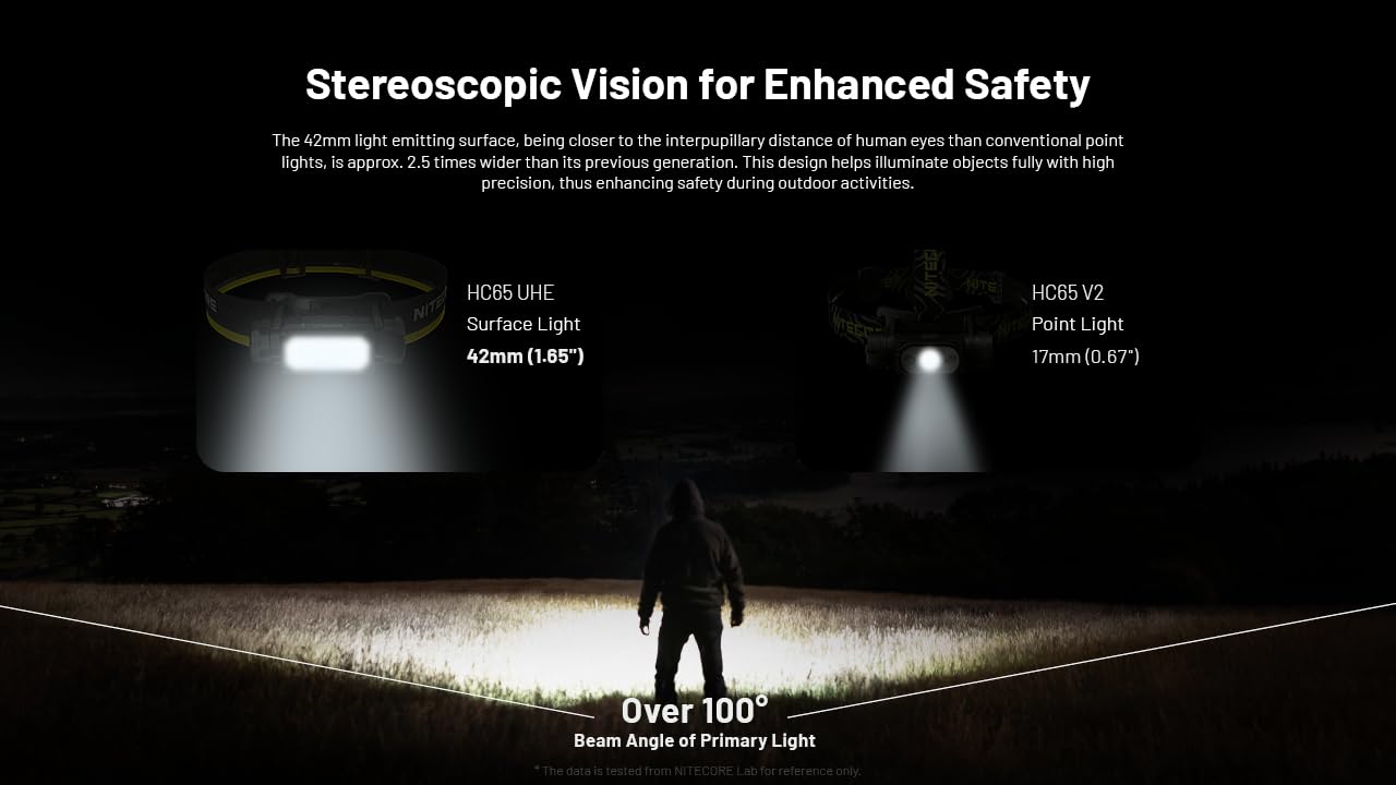 Nitecore HC65 UHE Headlamp, 2000 Lumen Max Heavy Duty Metal, USB-C Rechargeable with White, Red, and Reading Lights for Camping, Hiking, Hunting, and Industrial Works (Grey)