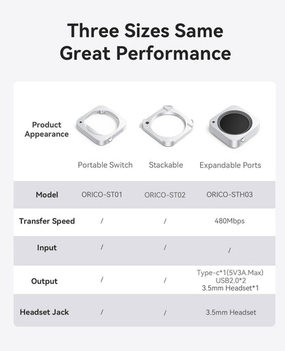 ORICO Stackable Mac mini Stand - Modular Interlocking Design, 360° Ventilation & Premium ABS Silver Finish, Space-Saving Stand for M4 or M4 Pro Mac mini-ST02