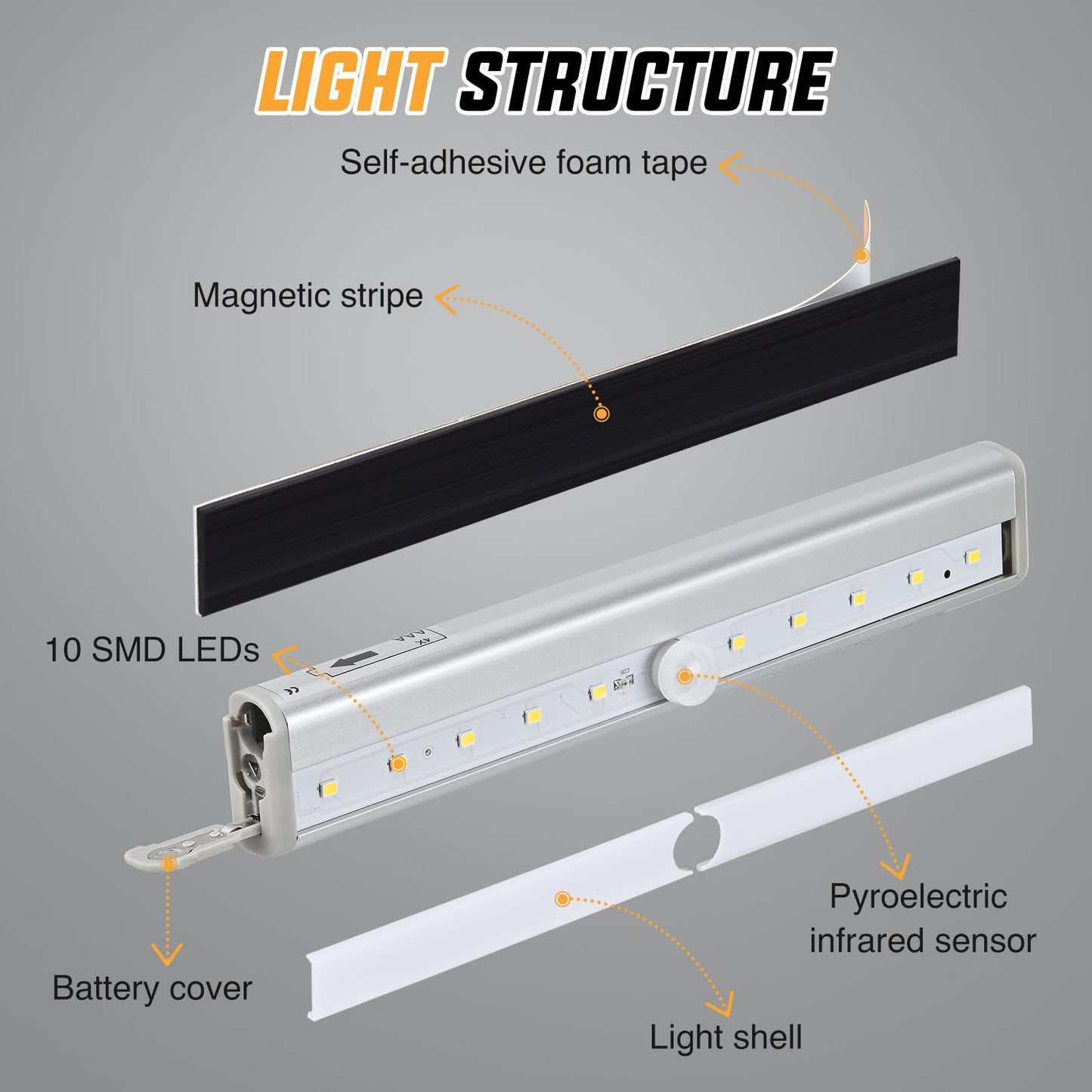 Nilight RV Step Lights 3PCS Motion Sensor Activated LED Bar RV Exterior Lights Battery Operated Wireless Magnetic Stick Strip Lighting for Motorhome Travel Trailers Camper Under Cabinet Step Tent