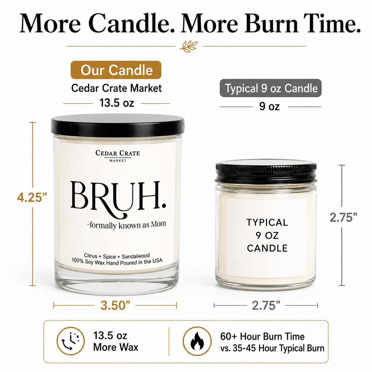 Mom Gifts - Mothers Day Gifts from Son, Daughter, Children - Bruh Formally Known as Mom Scented Candle | Funny, Cool Present for Women Birthday Unique, Best Mother Ever, Wife Gift Ideas