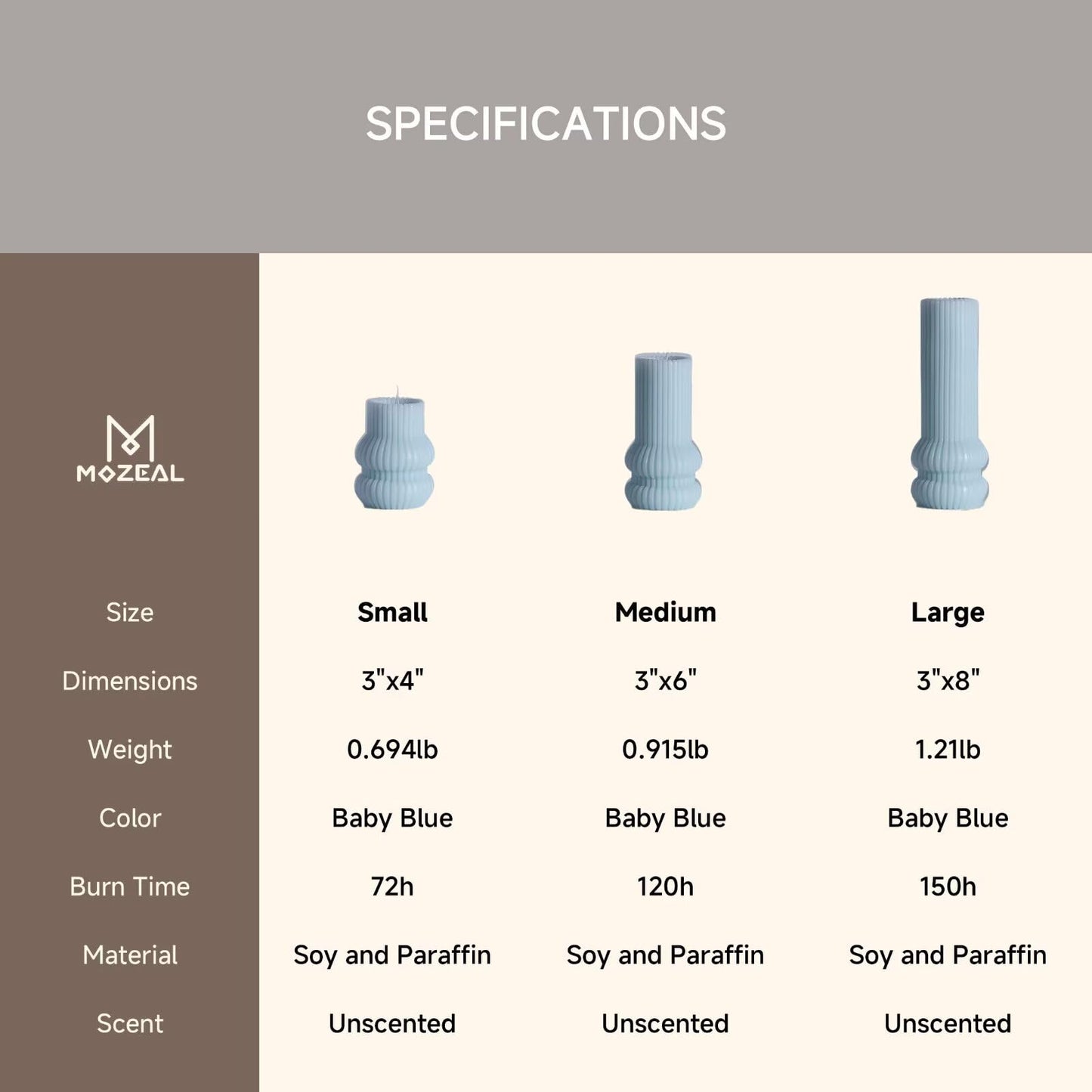 MOZEAL Hand-Poured Curved Ribbed Soy Blend Pillar Candles Set of 3 - Decorative Baby Blue Unscented Dripless Smokeless (3x4,6",8") 300 Hr Burn - Cozy Ambiance
