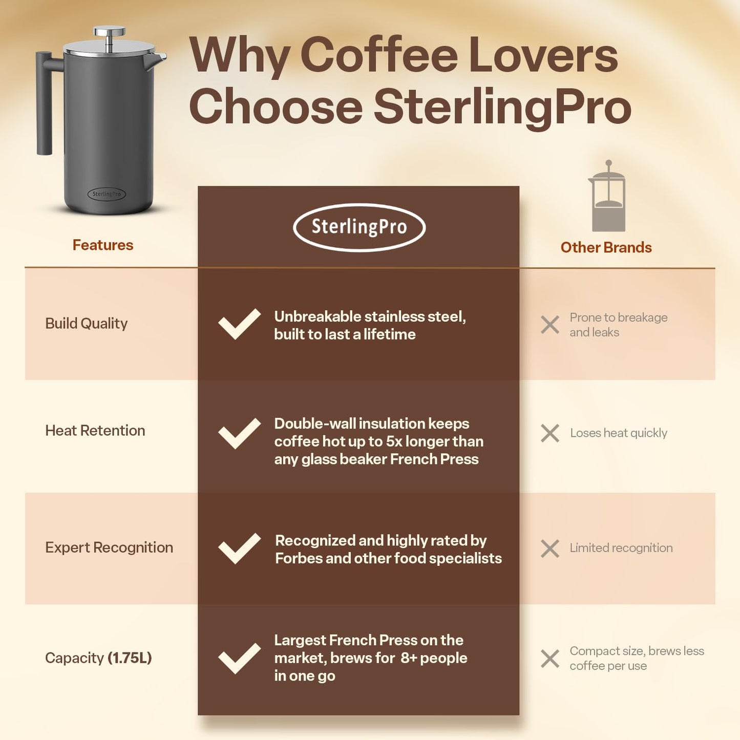 SterlingPro Stainless Steel French Press Coffee Maker 1.75 L (59 oz) Grey – Double Walled Insulated Extra Large French Press, Durable Design Keeps Drinks Hot, Easy to Use and Clean for Rich Flavor