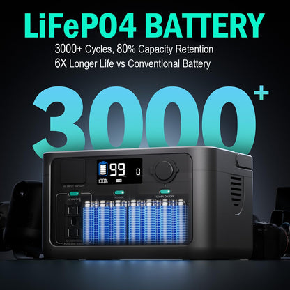 Arkpax Portable Power Station 300W, 600W Peak Backup LiFePO4 Battery, 192Wh Solar Generator with 120V Pure Sine Wave AC Outlet for Camping Emergency Travel Outdoor Home Blackout