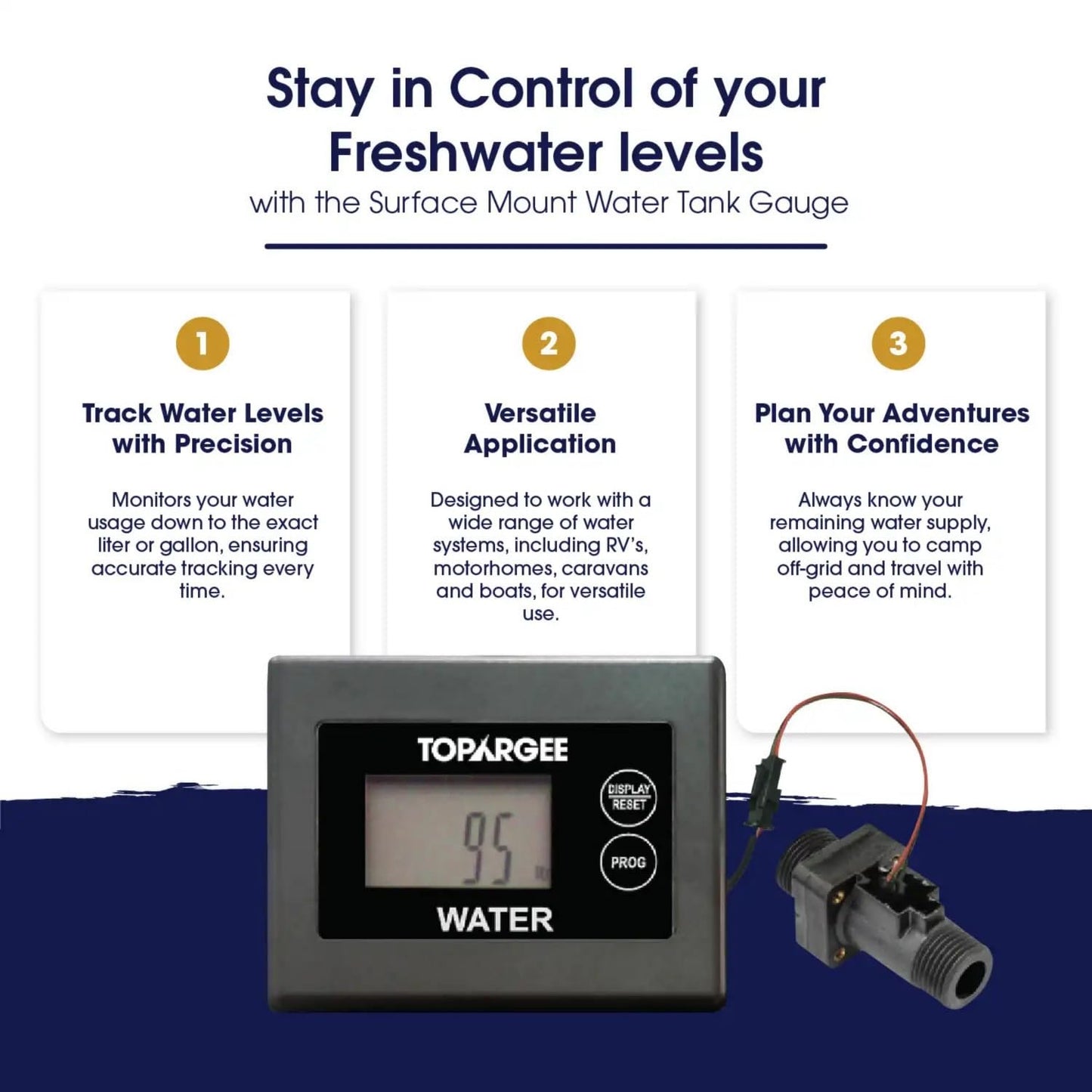 Topargee Surface Mount Water Tank Gauge - Real-Time RV, Caravan & Boat Accessory - Accurate RV Water Tank Level Indicator - Tracks Flow (Liters/Gallons), No Drilling, Compact Display, Battery Powered