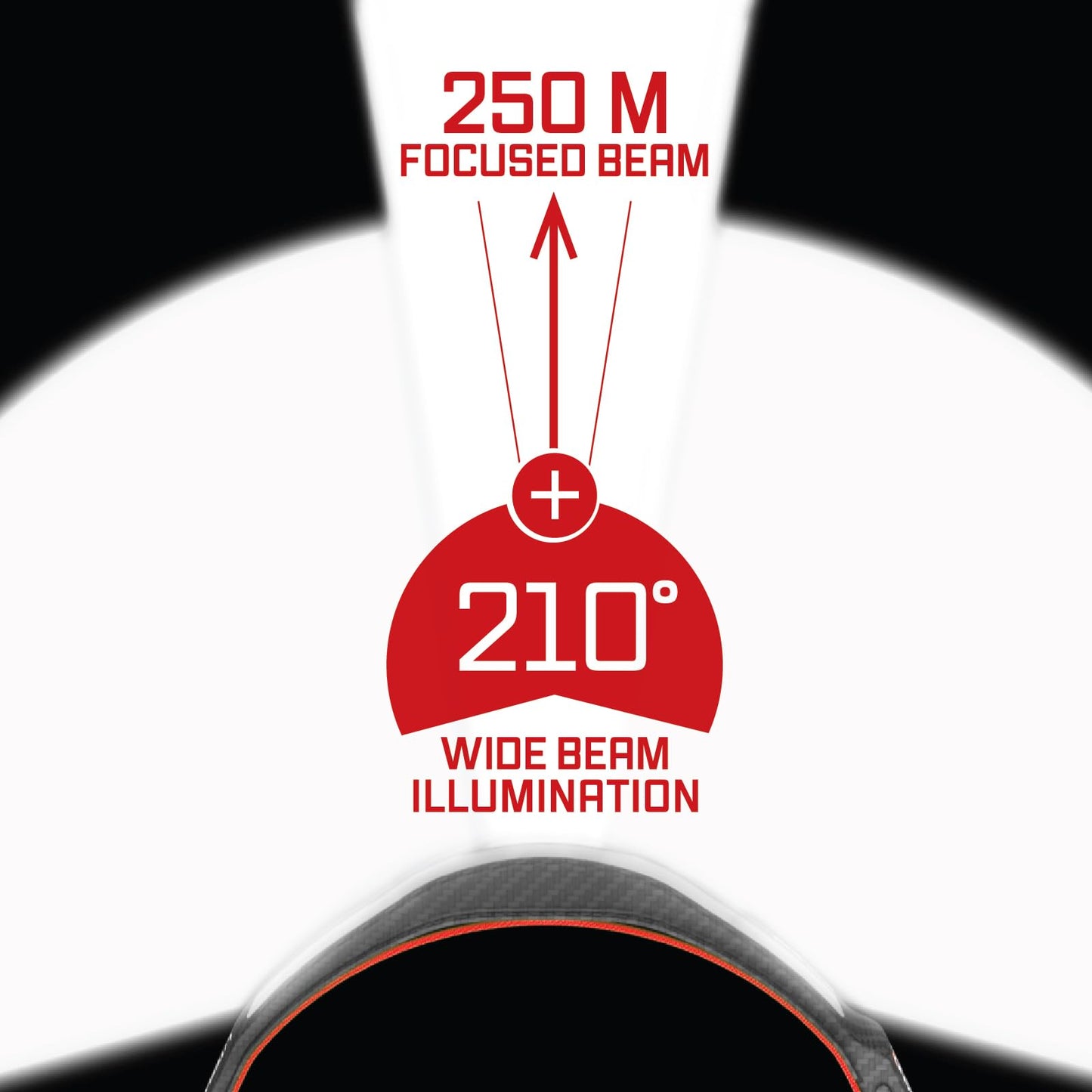 LITEBAND PRO Multi-Beam Rechargeable LED Headlamp, 2500 Lumens, 210° Wide Beam + Focused Spot, PureHD High CRI Light, Hard Hat Compatible, Professional No-Bounce Fit, IPX5 Weather Resistant, Red