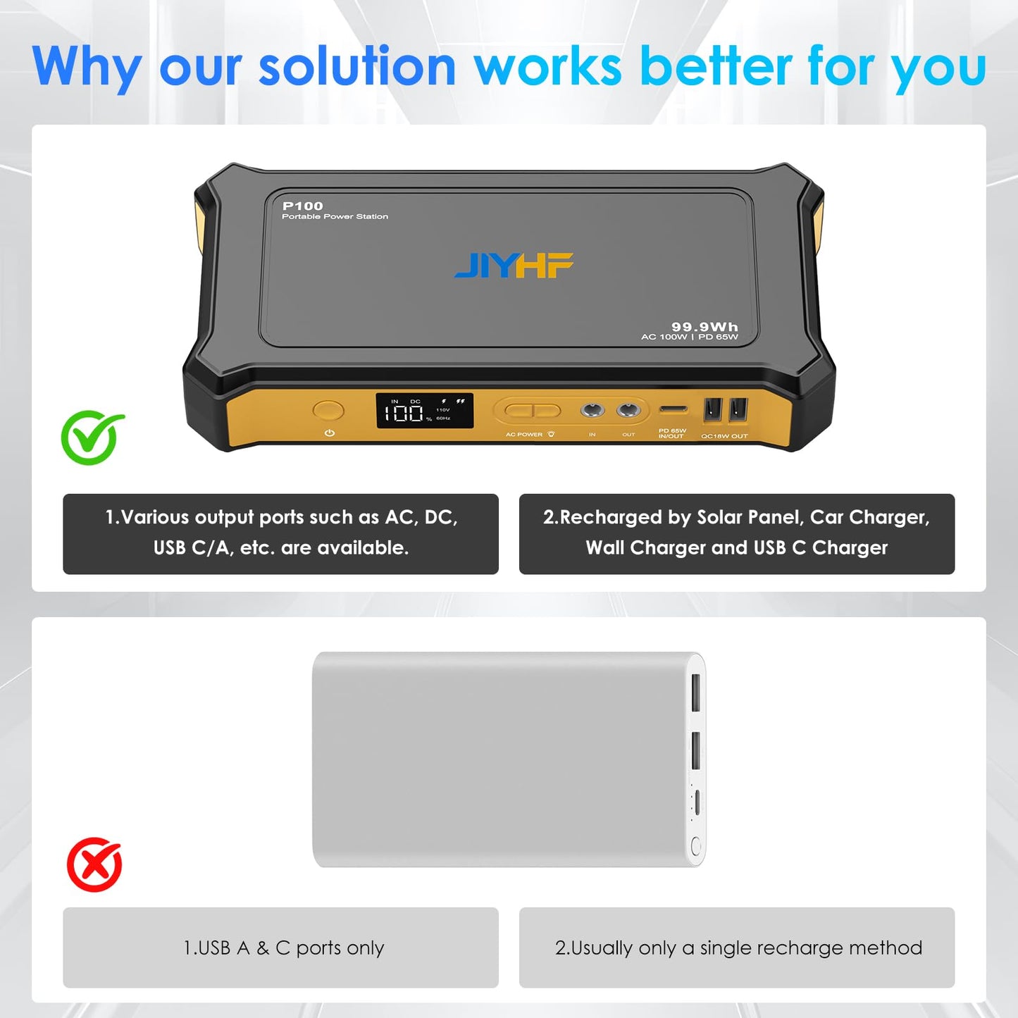JIYHF Portable Power Station 99.9Wh, Laptop Charger & Backup Power with 65W USB-C PD, 100W AC Outlet, 12V DC Output, LED Light for Camping, Home Backup, Hurricane, Emergency, RV