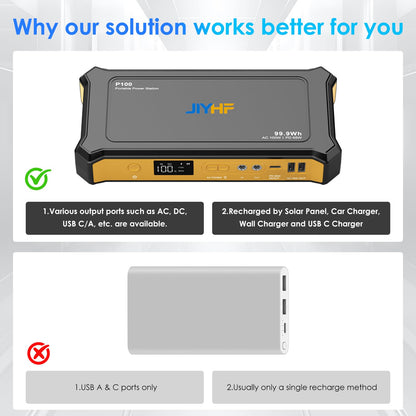JIYHF Portable Power Station 99.9Wh, Laptop Charger & Backup Power with 65W USB-C PD, 100W AC Outlet, 12V DC Output, LED Light for Camping, Home Backup, Hurricane, Emergency, RV