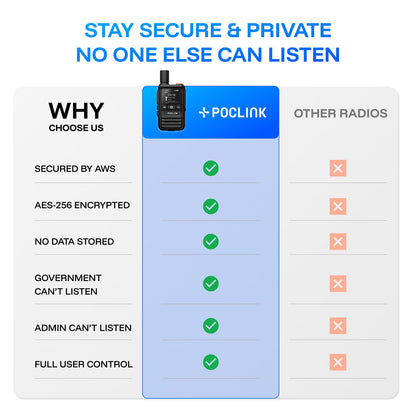 Lifetime Free Global Walkie Talkies Long Range, POC-1 Lite, 4G LTE Unlimited Range POC Two-Way Radios with Bluetooth & APP, 3000mAh Rechargeable Walkie Talkies, Support User Self-Group Creation