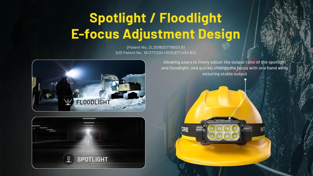 Nitecore HC75 UHE HEADLAMP HC75 UHE Rechargeable E-Focus Spotlight Floodlight Headlamp 192m Beam -3000 Lumens (Upgrade of HC68) w/Battery and Eco Sensa USB-C Charging Cable