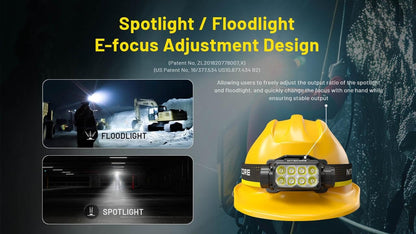 Nitecore HC75 UHE HEADLAMP HC75 UHE Rechargeable E-Focus Spotlight Floodlight Headlamp 192m Beam -3000 Lumens (Upgrade of HC68) w/Battery and Eco Sensa USB-C Charging Cable