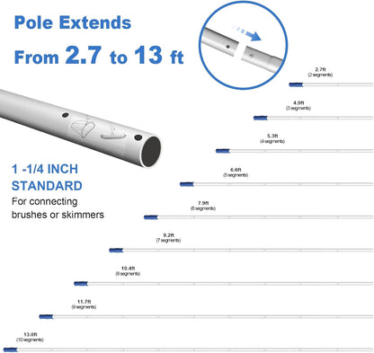 Poolvio 5-in-1 Pool Cleaning Kit - Semi-Deep Skimmer Net, Aluminum Leaf Rake & 20' Brush with 13ft Pole
