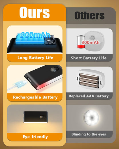 WILLED Motion Sensor Night Light, Rechargeable Stair Lights Indoor, Warm White Motion Sensor Light Indoor, Battery Operated Night Light for Hallway, Stairway, Bathroom, Bedroom, Kitchen, 3 Pack