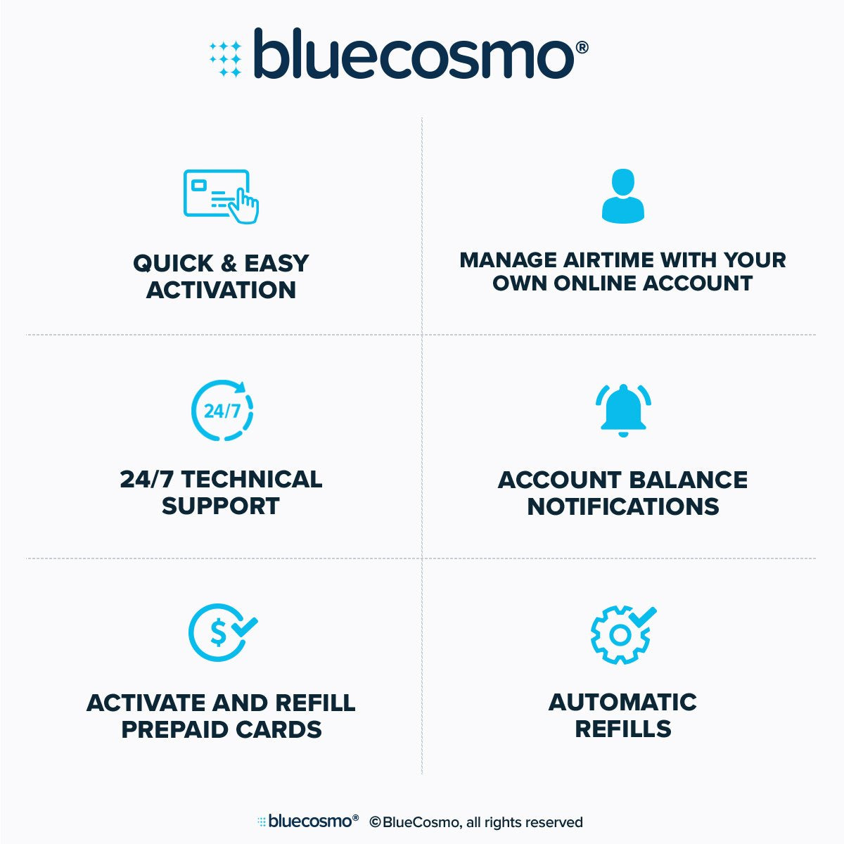 BlueCosmo Iridium Extreme Satellite Phone & Monthly Service Plan SIM Card - Voice, SMS Text Messaging, GPS Tracking, Emergency SOS - Online Activation - 24/7