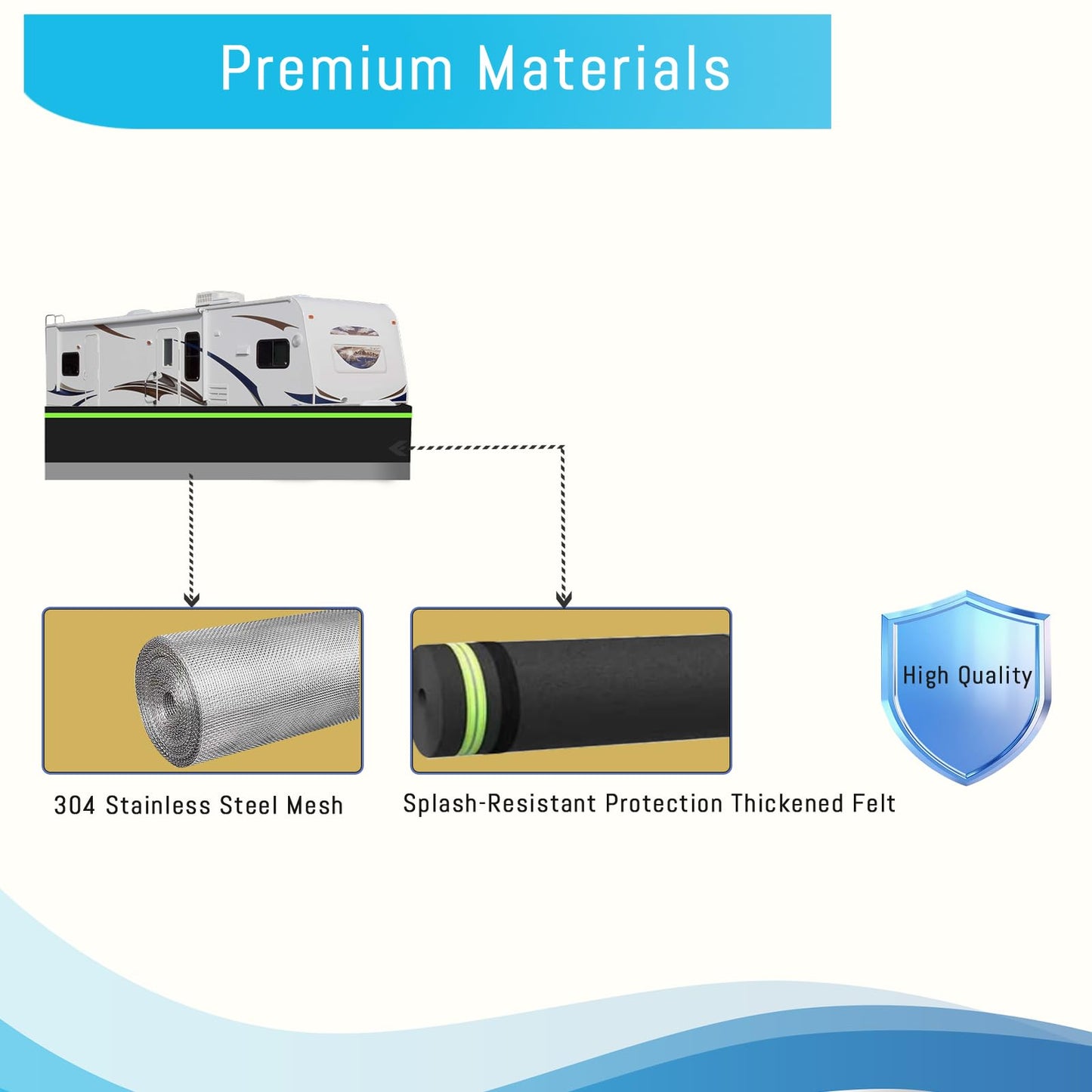 RV Skirting 66FT x 2.6FT, Heavy Duty Insulated Windproof Waterproof Camper Skirt, Stainless Steel Bottom & Reflective Strips, Quick Installation for 5th Wheel, Travel Trailer, Outdoor Storage
