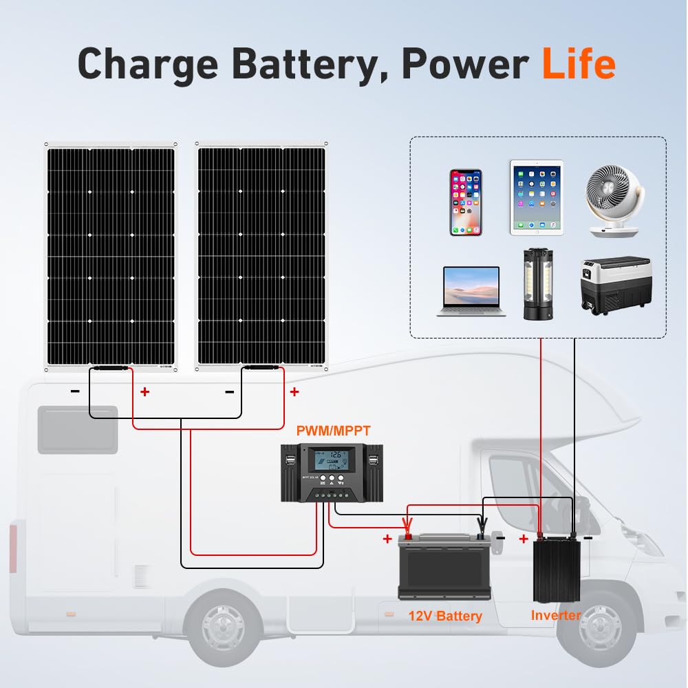 DOKIO 200W (2×100W) Flexible Solar Panels 18V Monocrystalline for 12V Battery Charging, Semi-Flexible ETFE with MC4, Series/Parallel for RV Boat Camper Van Trailer Off-Grid Use