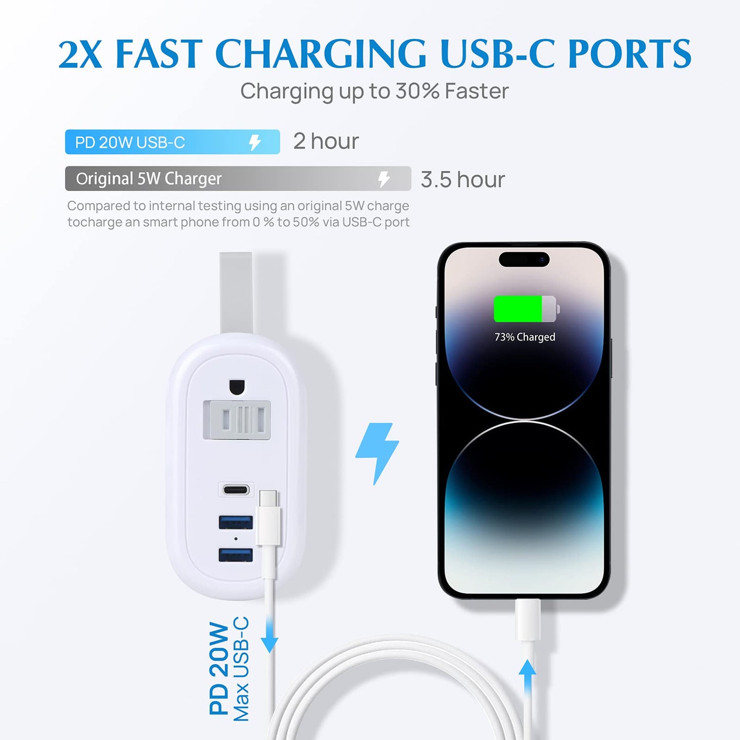 BEVA Travel Power Strip with USB Ports, 4FT Travel Flat Plug Extension Cord, Fast Charge PD 20W 2 Outlets 3 USB Ports, Non Surge Protector for Cruise Ship Travel Essentials(PD20W Charge Black)